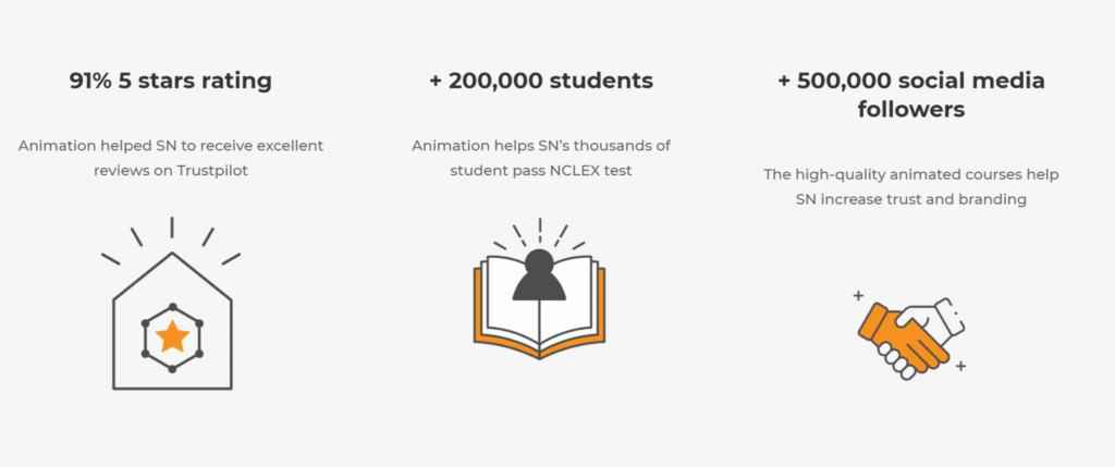 image 10 Healthcare Animation: How to Use Animated Explainer Video in Health Industry