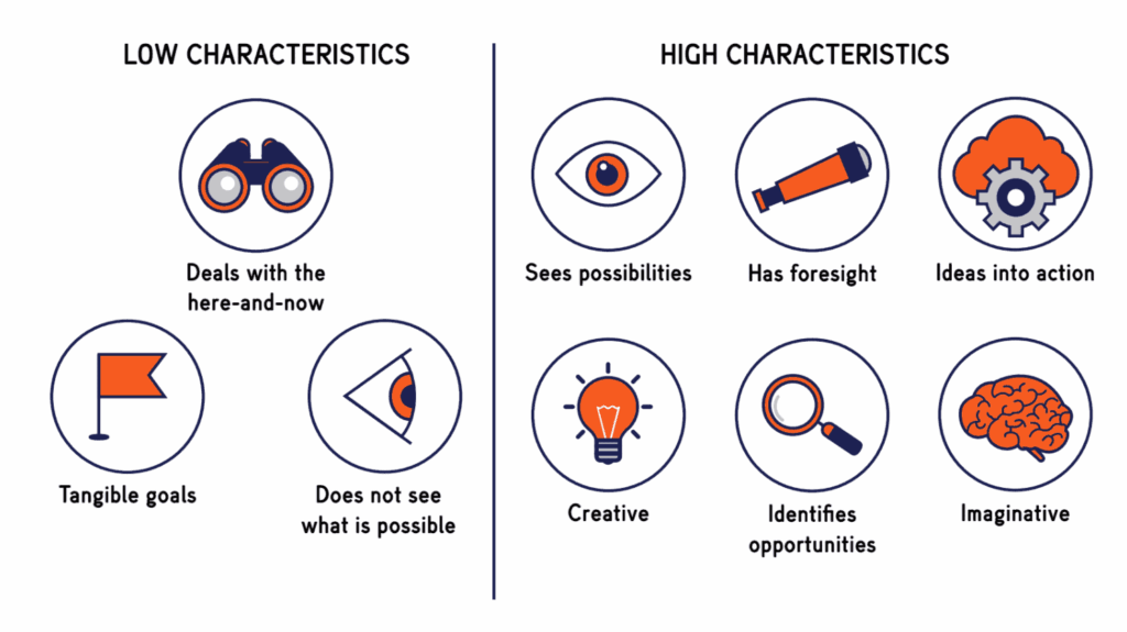 image 29 I&V corporate training videos: Use Animation to BOOST Competitive Advantage in Training Industry