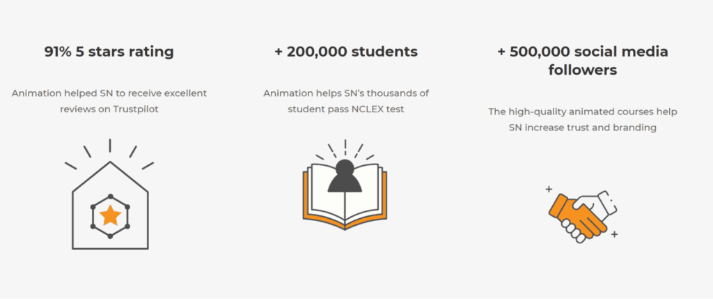 Simple Nursing Result Top 5 Healthcare Video Production Companies to Work With [Update 2025]