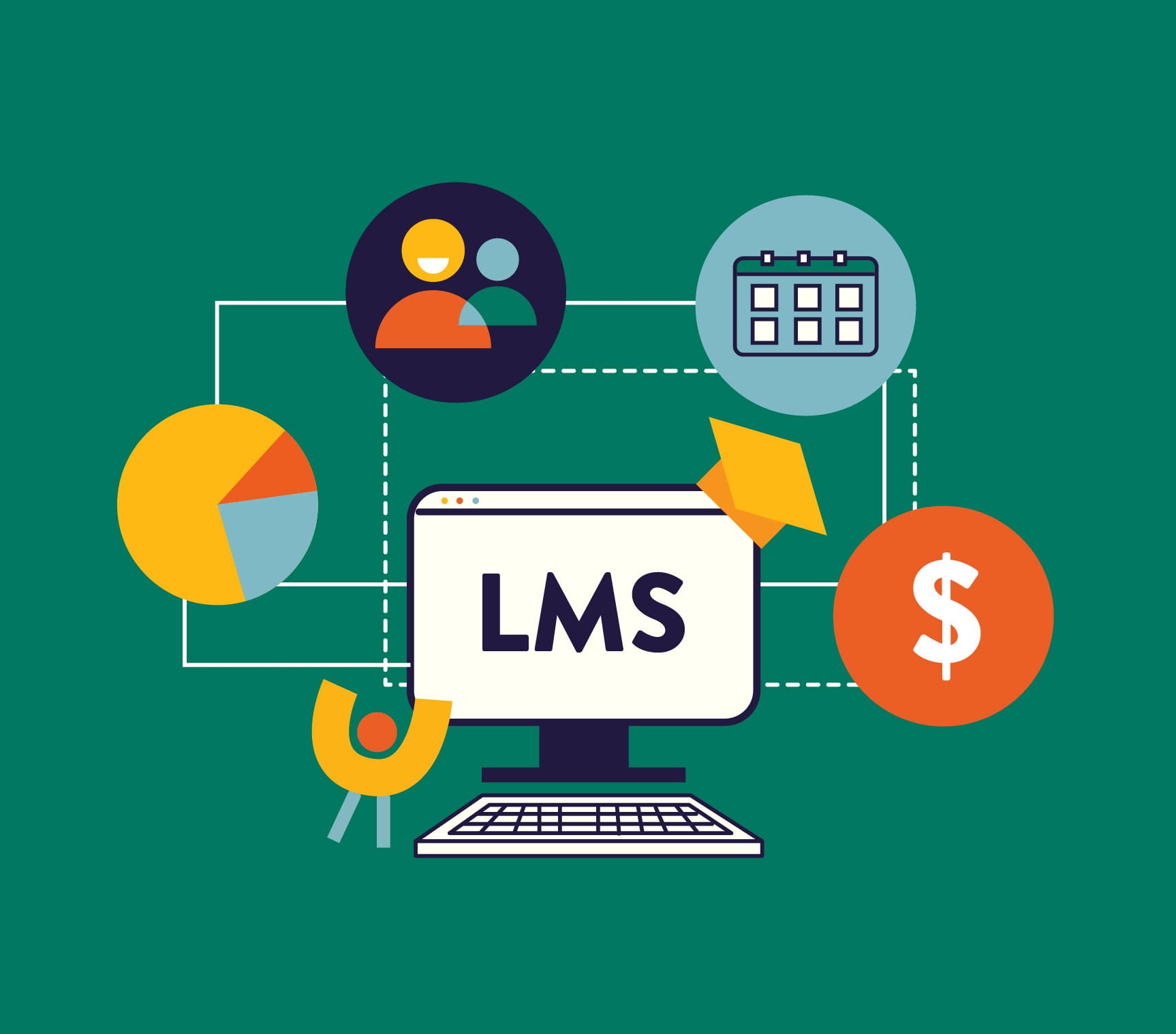 L&D Tools part 2: Best 9 Learning Management Systems in 2022