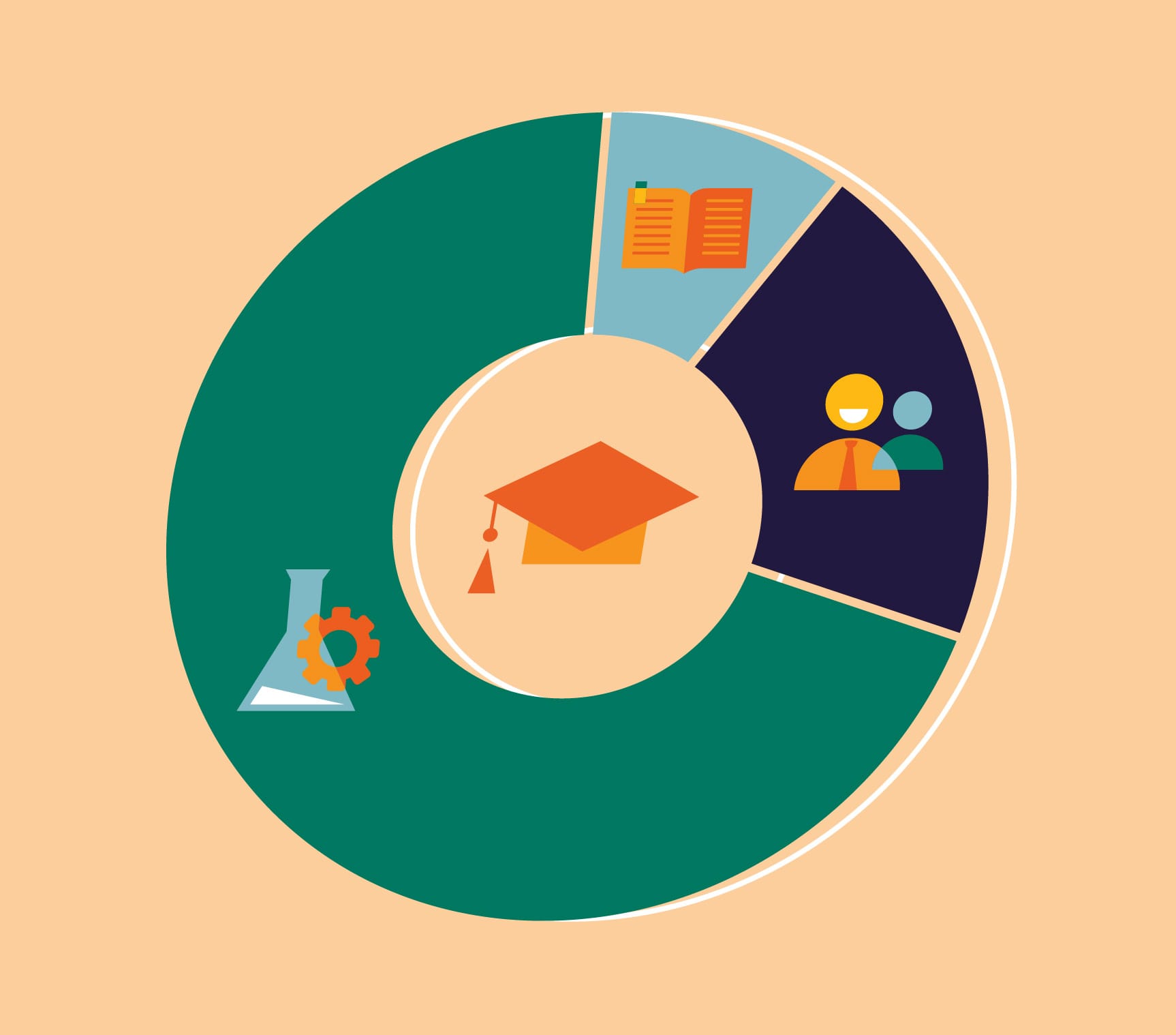 Implement the 70:20: 10 Learning Model into Training Workflow: A Full Guide