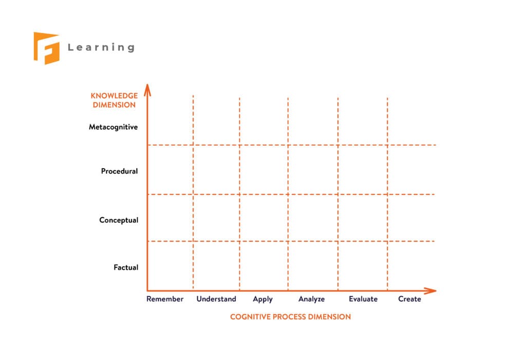 illus 900x603 1 How to Create Training Materials for eLearning Courses