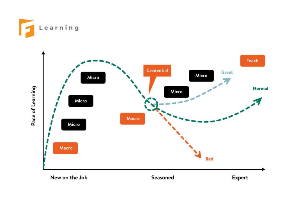Learning in the Flow of Work advantages