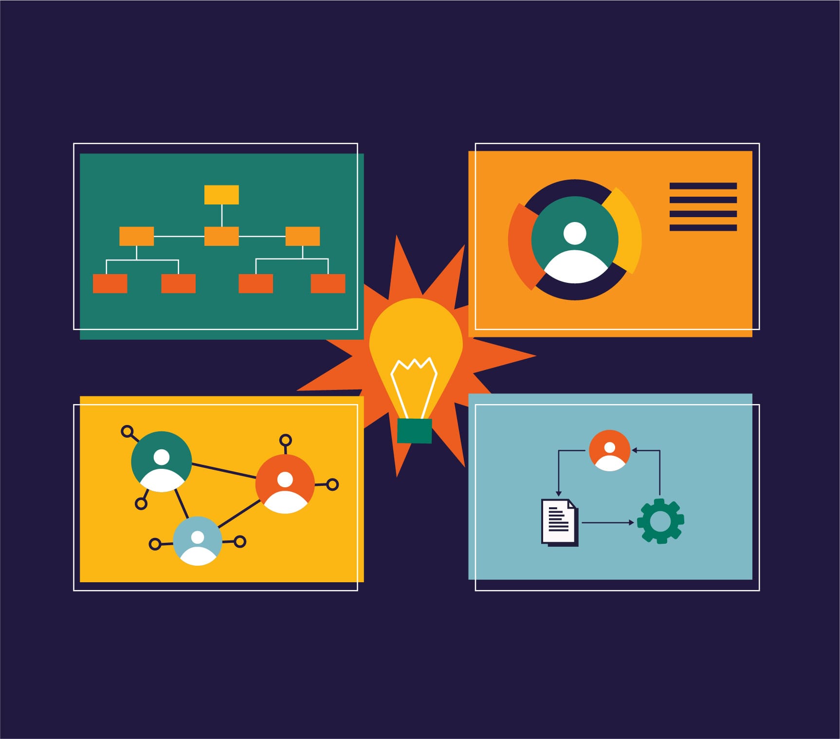 A Complete Guideline to Optimize L&D Organization Structure