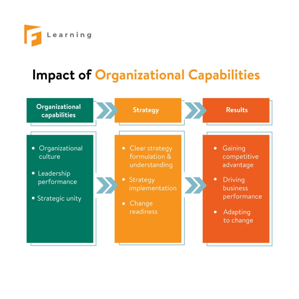 L&D organization structure