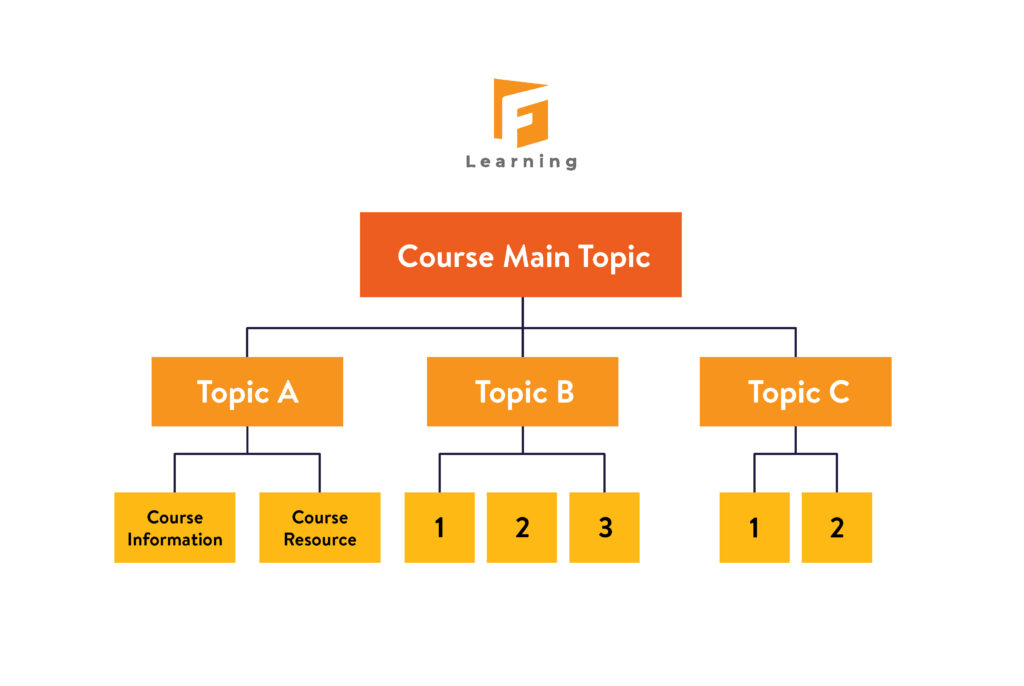 web illusai 01 How to Stop Sweating Over Chunking Training Materials