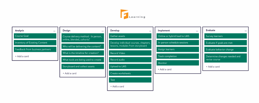 Addie model elearning storyboard