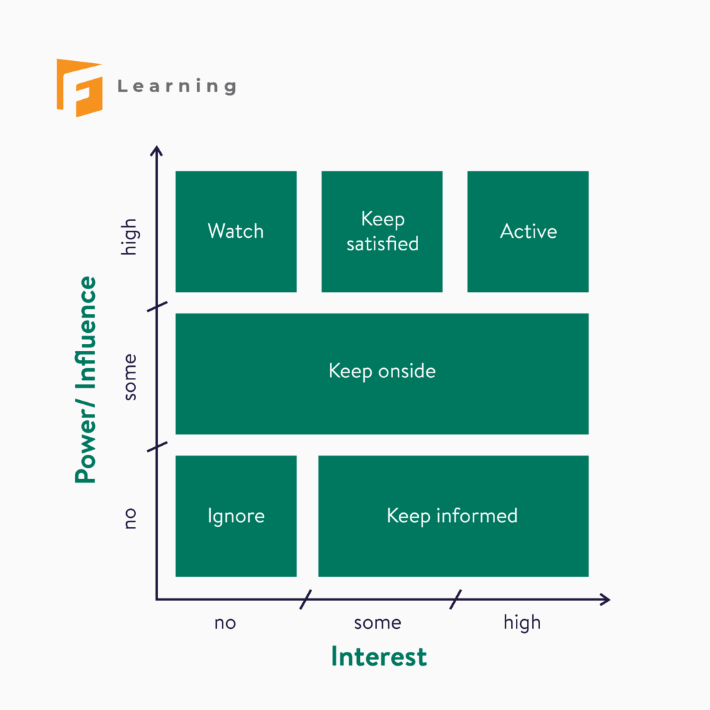 stakeholder training