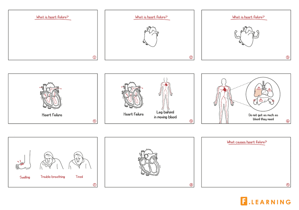 Medical Whiteboard Animation: Best Way to Improve Patient Education 2 image 14 Medical Whiteboard Animation: Best Way to Improve Patient Education
