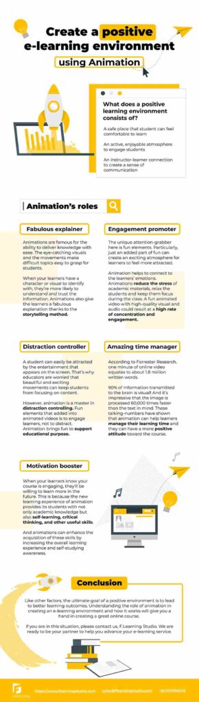 Types of microlearning: infographic