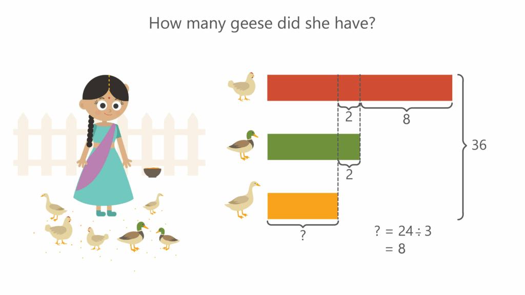 The Importance of Visual Aids in Teaching and Learning 6 image 12 The Importance of Visual Aids in Teaching and Learning