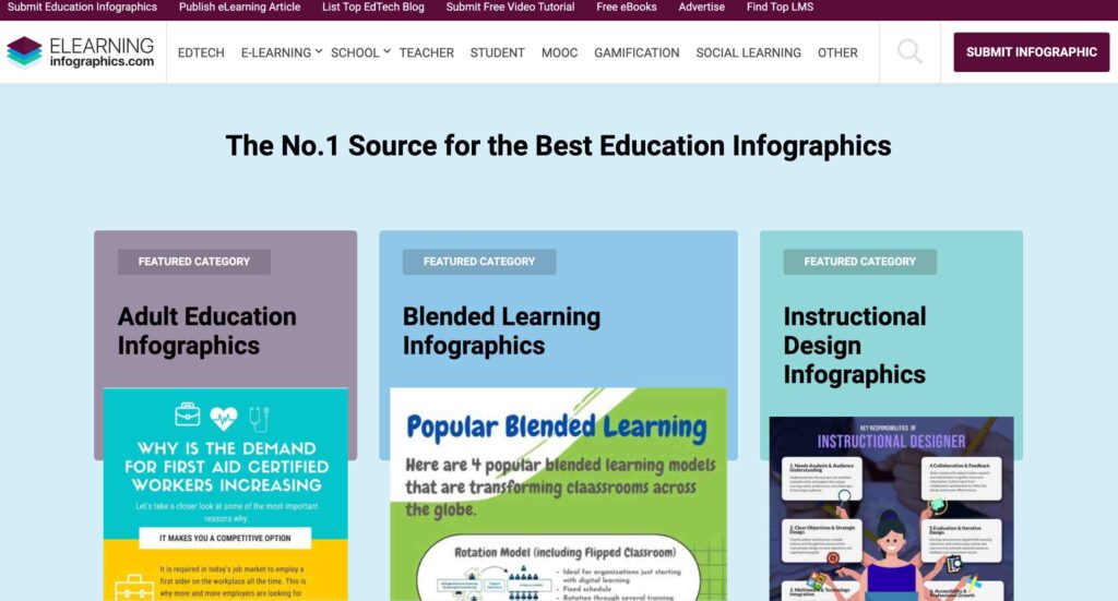 elearning infographics