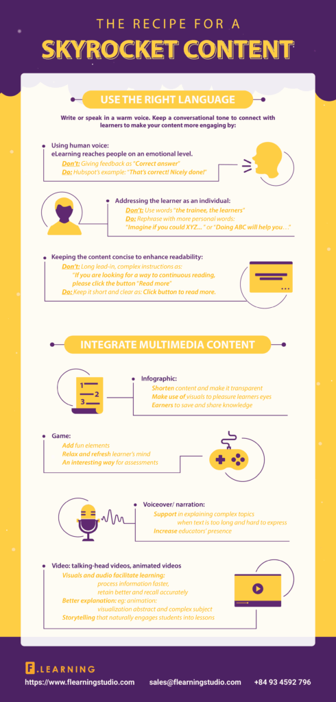 image 29 4 Key Criteria to Create Great eLearning Content in 2025