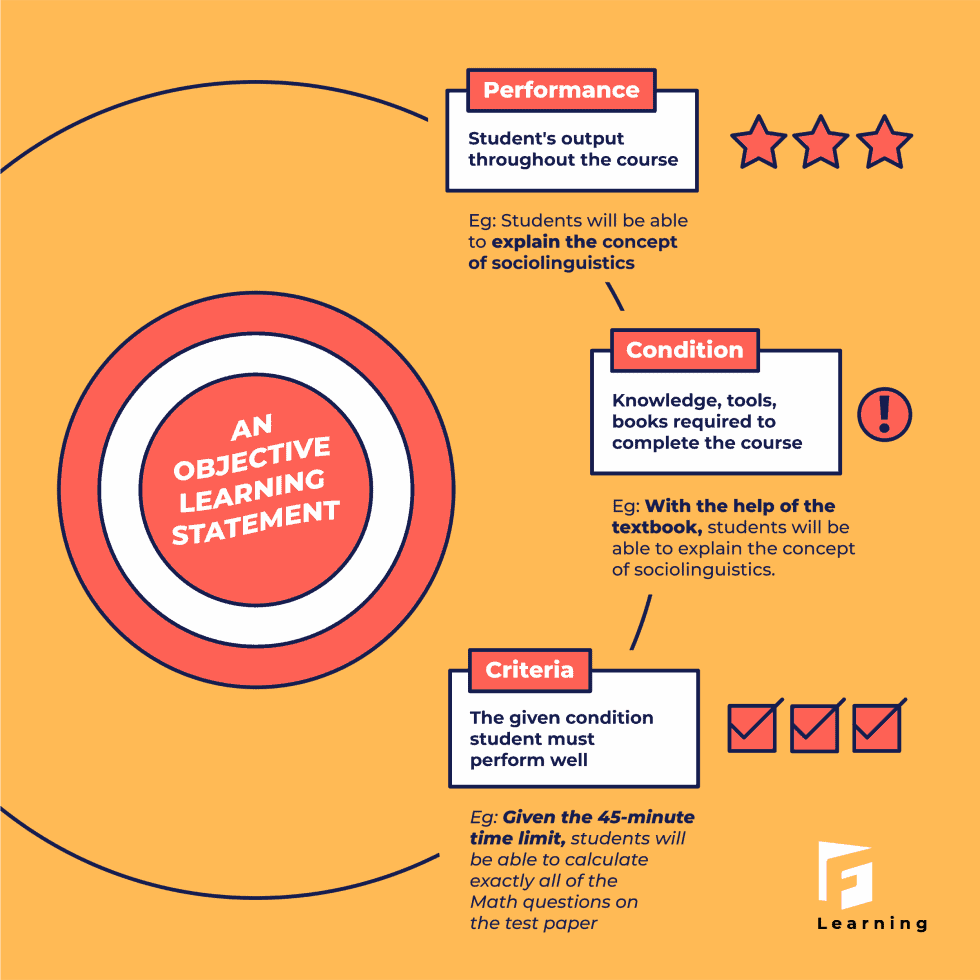 image 33 How To Write Training Objectives For eLearning Effectively