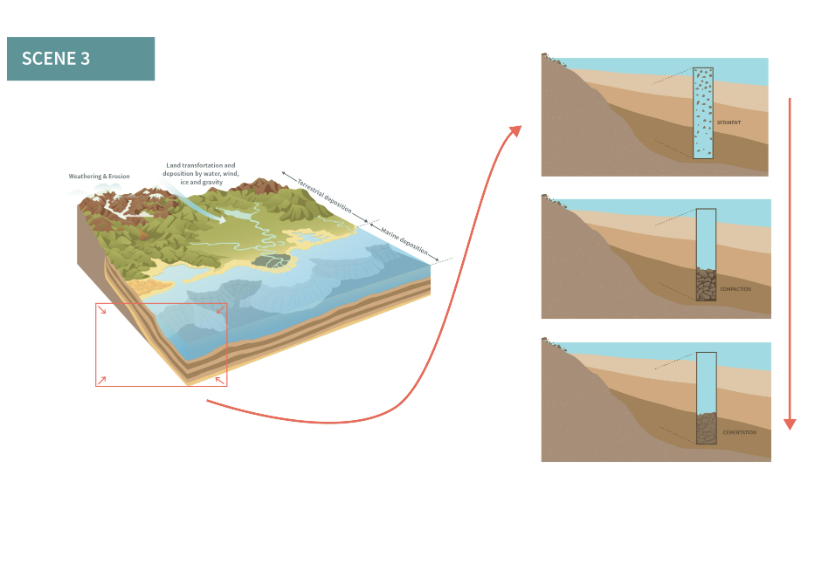 image 55 UNSW Case Study: How to make science animation for online courses
