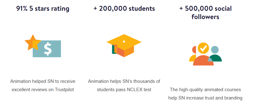 image 58 The Secret Helps Simple Nursing Videos Attract 200.000+ Learners