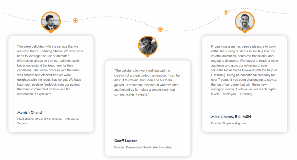 f.learning studio - training video production company