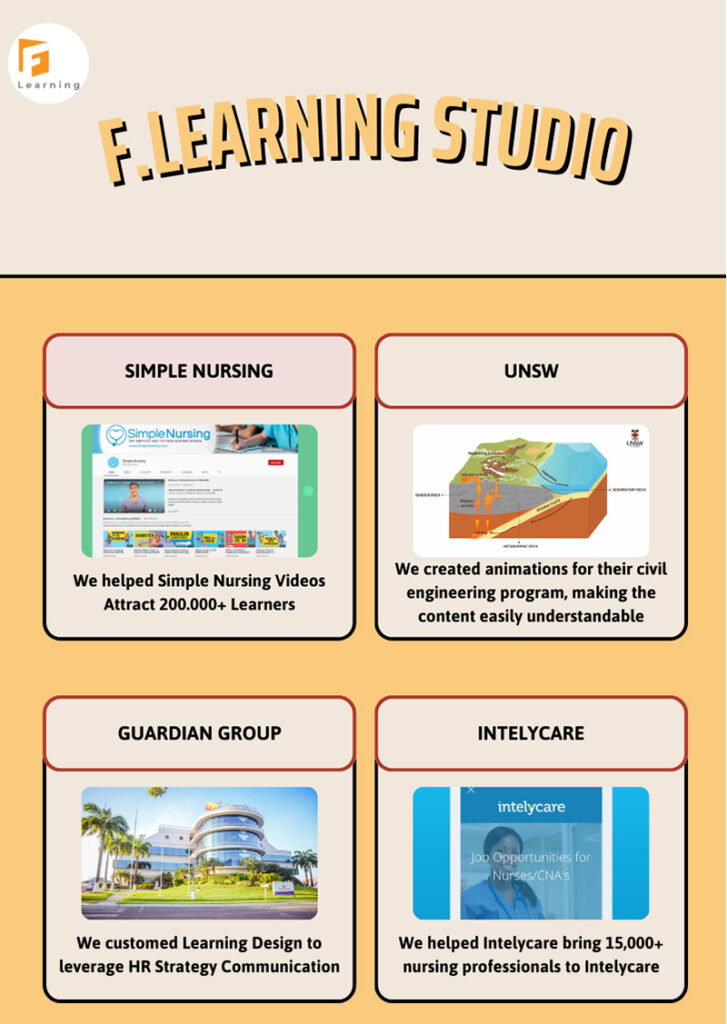 F. Learning studio custom eLearning development services