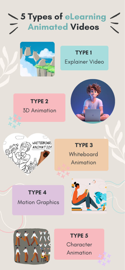 Types of eLearning Animated Videos