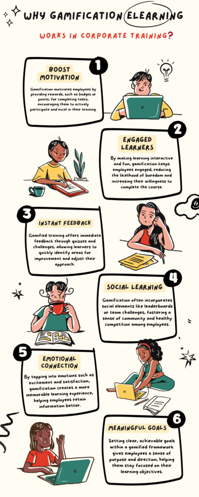 Why Gamification eLearning Works in Corporate Training