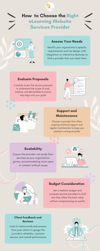 Choose eLearning webpage services Provider