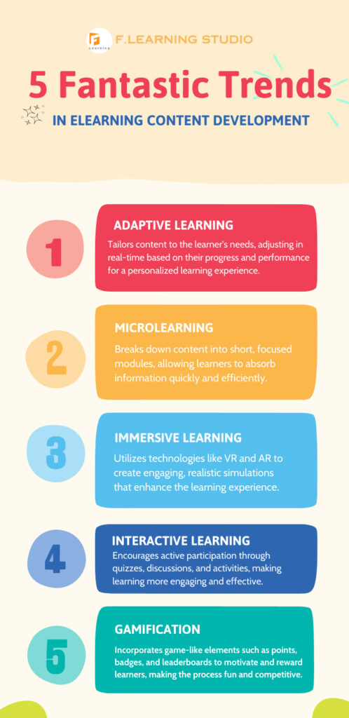 Fantastic Trends in eLearning Content Development