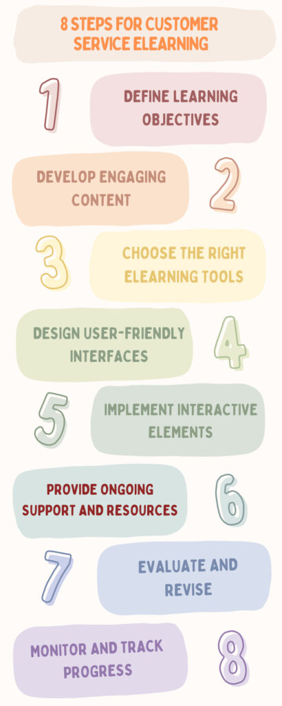 steps guide for Creating effective customer service eLearning