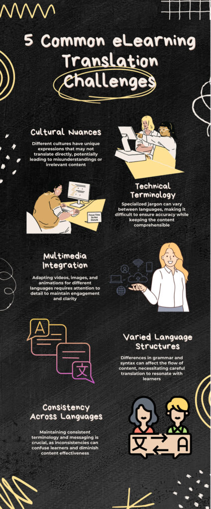 5 Common eLearning Translation Challenges