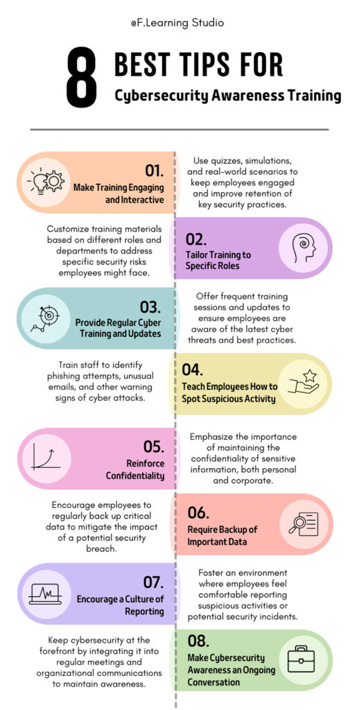 8 Best Tips for Success Cybersecurity Awareness Training within Organizations