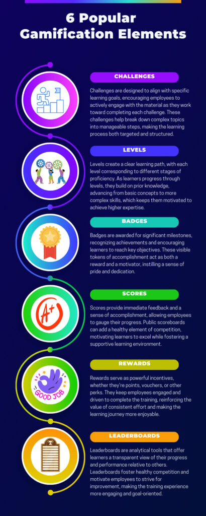 6 Popular Gamification Elements Used To Enhance The Impact Of Corporate Training