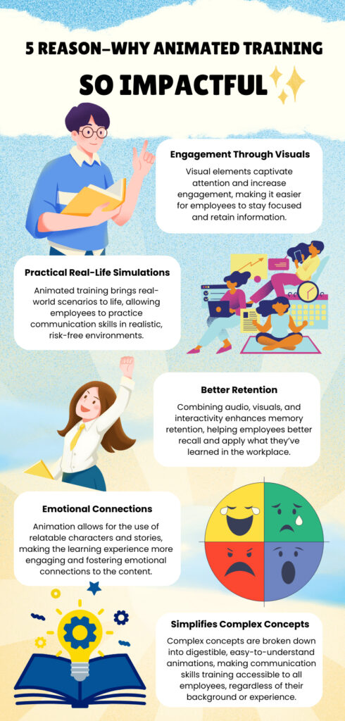 communication skills training for employees