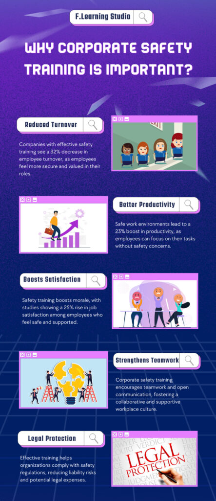 Why Corporate Safety Training is Important