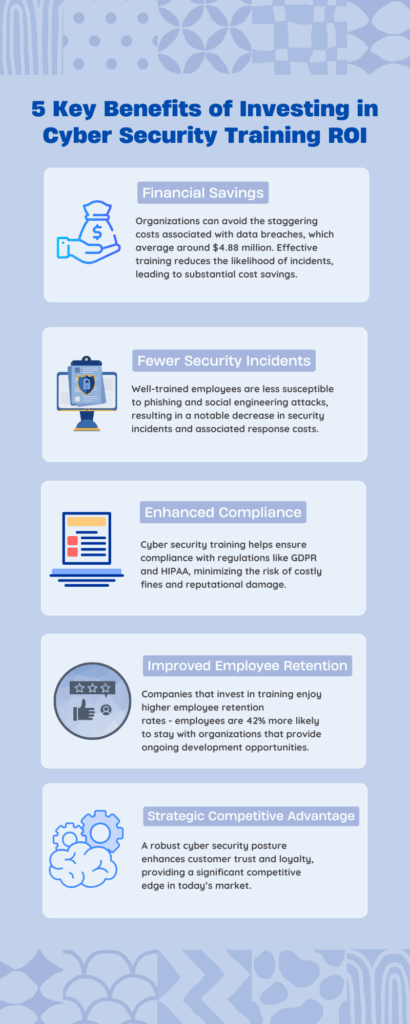 Benefits of Investing in Cyber Security Training ROI