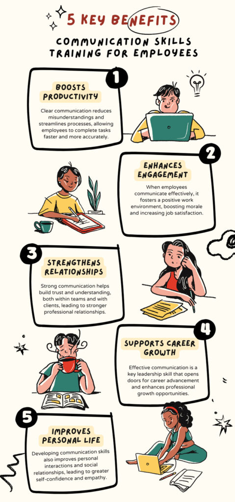 Why Communication Skills Training for Employees is Essential