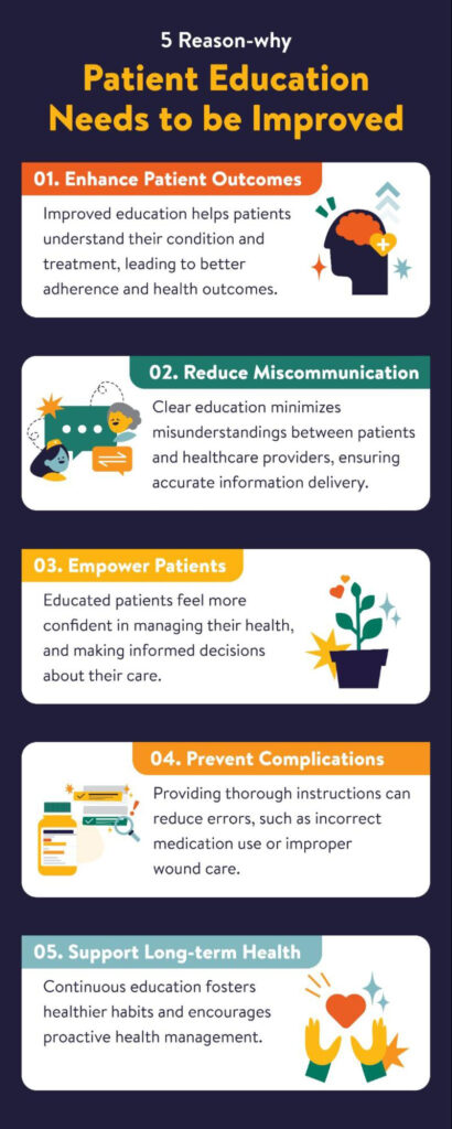Reason-why Patient Education Needs to be Improved