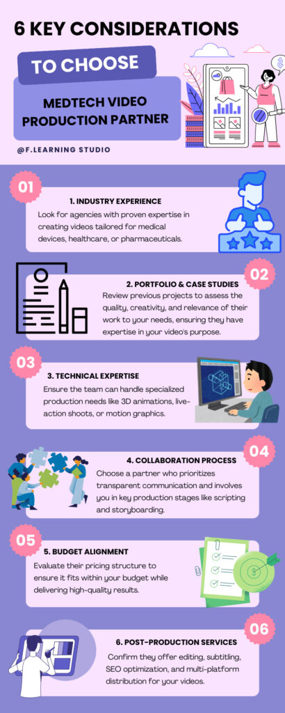 Key Considerations to Choose the Right Medtech Video Production Partner