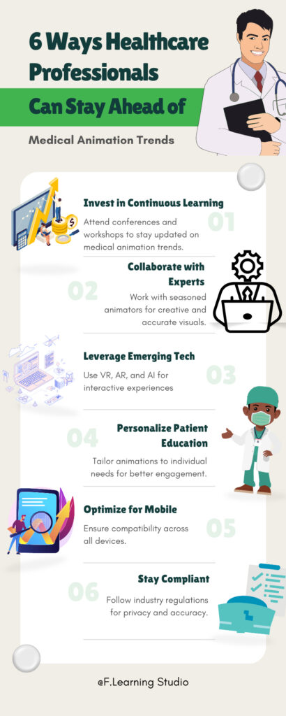 6 Ways Healthcare Professionals Can Stay Ahead of Medical Animation Trends