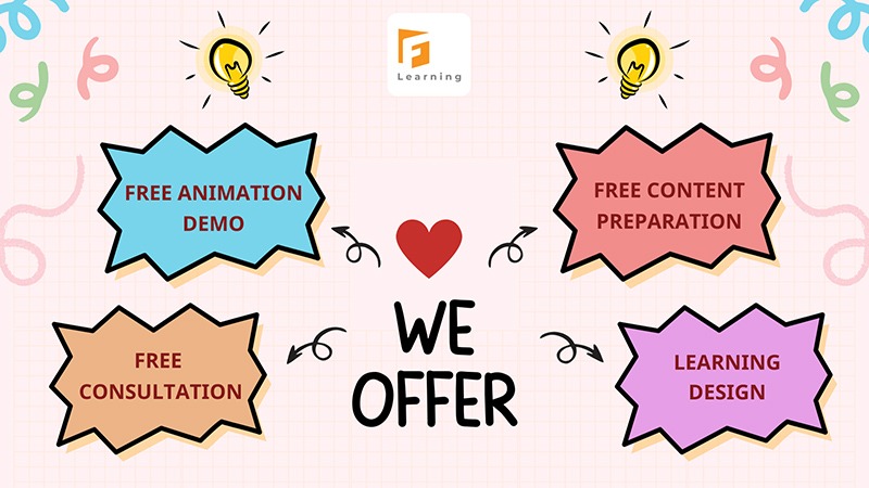 F. Learning Studio's offer