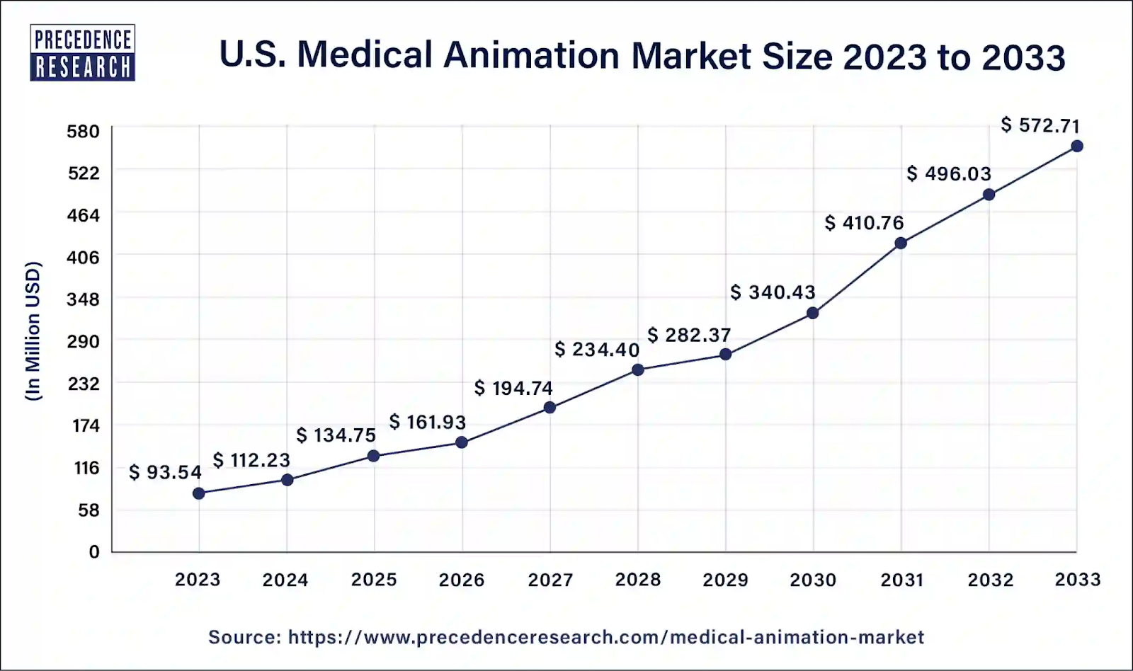 medical animation market