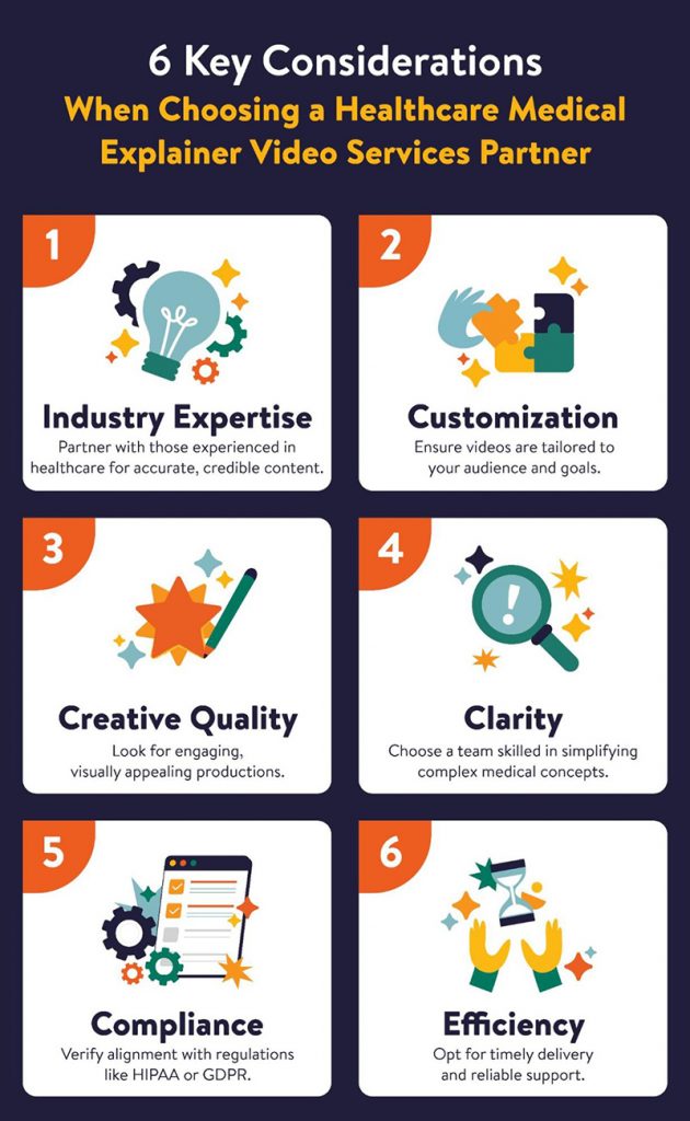 Key Considerations When Choosing a Healthcare Medical Explainer Video Services Partner