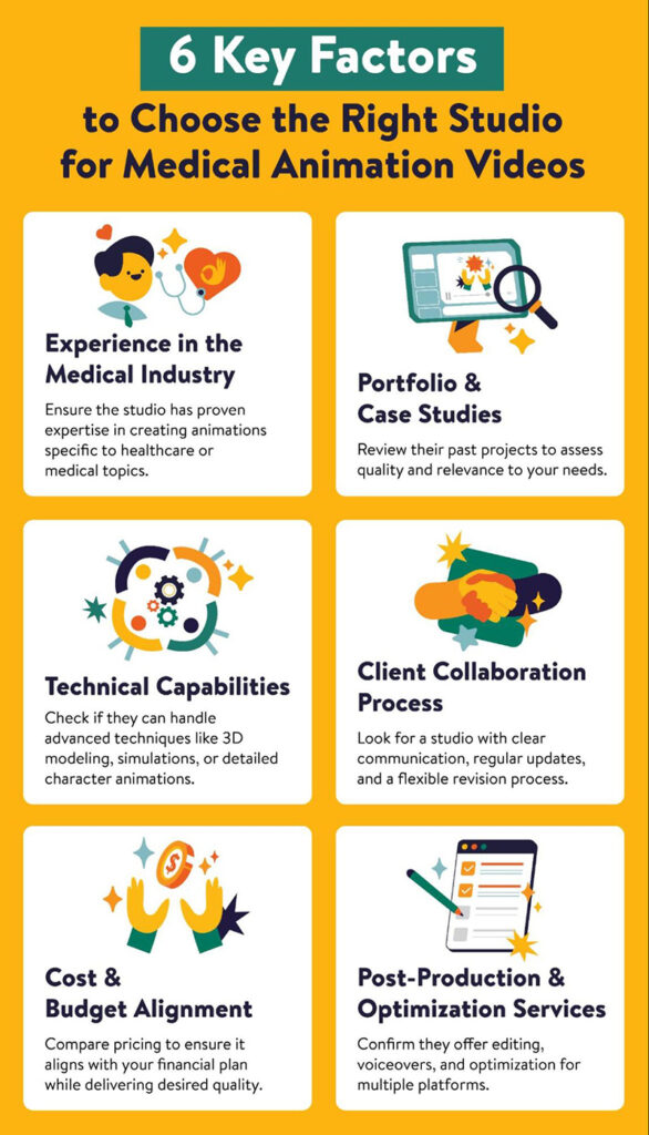 key factors to choose studio medical animation videos