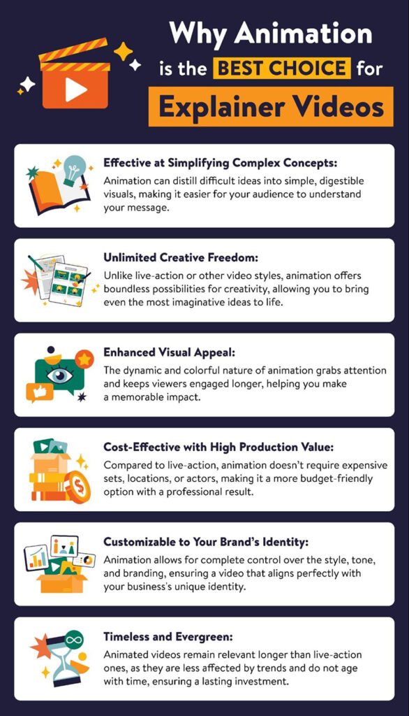 Create Your 2D Explainer Video with F.Learning Studio 2d explainer video price