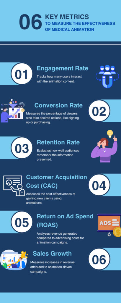 Key Metrics Used to Measure the Effectiveness of Medical Animation how medical animation can improve roi