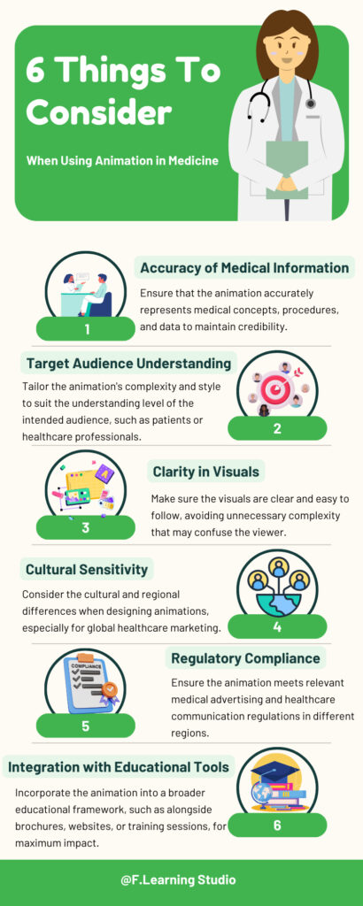 Things To Consider When Using Animation in Medicine animation in medicine
