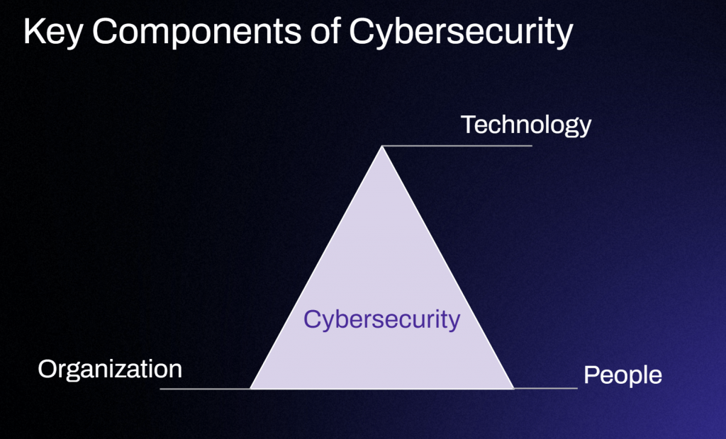 Bon 4 Beyond IT’s Job: How F.Learning Turned Bon's Cybersecurity Into Everyone’s Business