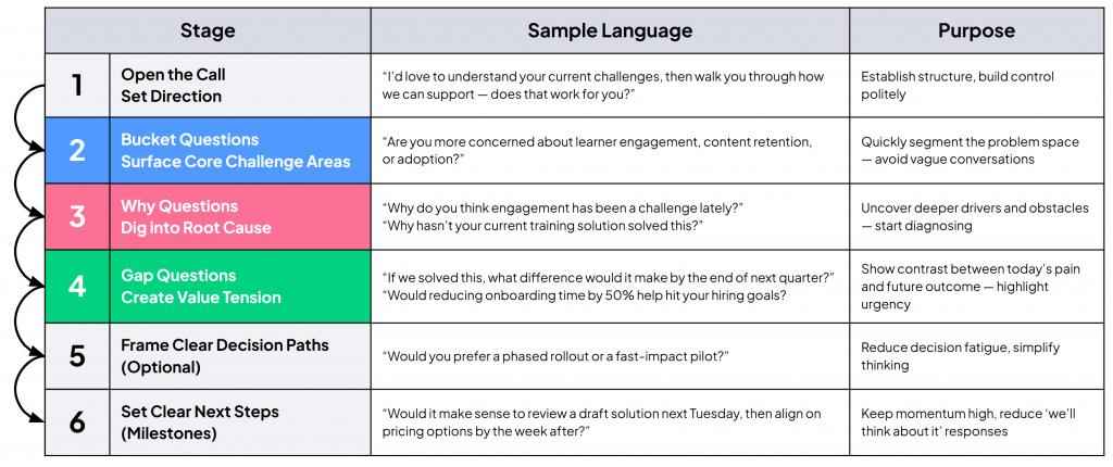 Loon 5 1 Pitch Less, Partner More: How F.Learning Delivered A Strategic Sales Course for Loon