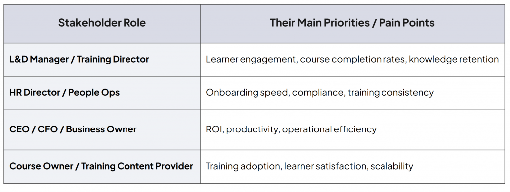 Loon 8 Pitch Less, Partner More: How F.Learning Delivered A Strategic Sales Course for Loon