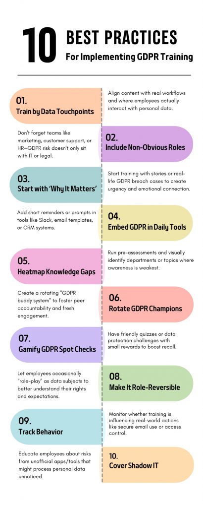 Best Practices for Implementing GDPR Training in Your Organization