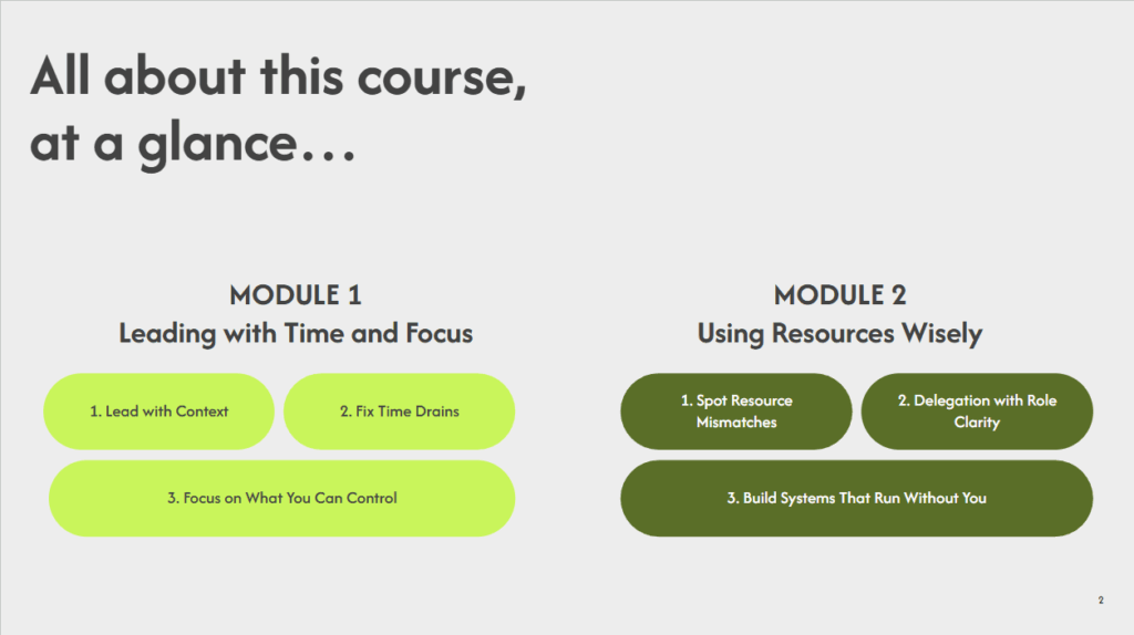 image 1 1 Visual, Fast Leadership Course Built for Real Work at F.learning